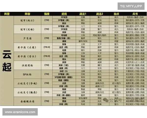 橙将绝技:三国志战略活动 橙将绝技:三国志战略活动