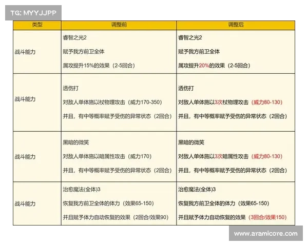 霸者sf攻略;霸者装备:霸者SF王者之路:进阶秘籍与实战指南 霸者sf攻略;霸者装备:霸者SF王者之路:进阶秘籍与实战指南