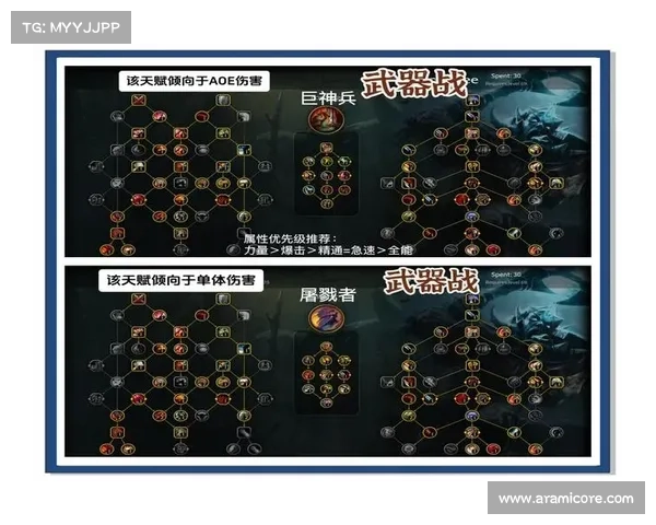 魔兽世界战士操作指南 魔兽世界战士操作指南